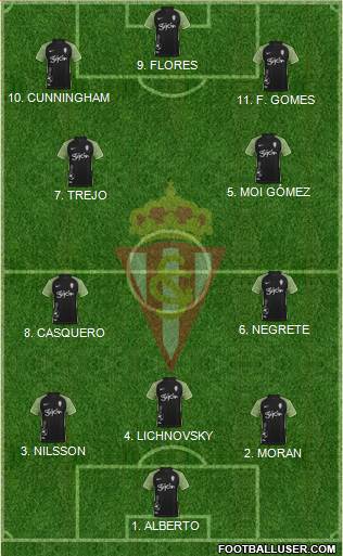 Real Sporting S.A.D. football formation