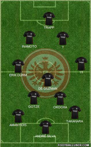 Eintracht Frankfurt Formation 2022