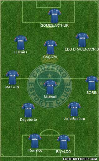 Cruzeiro EC Formation 2022