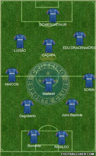 Cruzeiro EC football formation