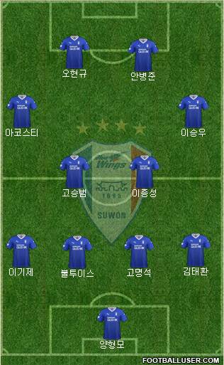 Suwon Samsung Blue Wings football formation