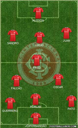 SC Internacional Formation 2022