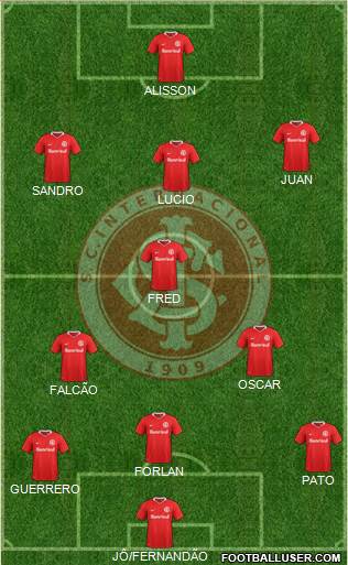 SC Internacional football formation