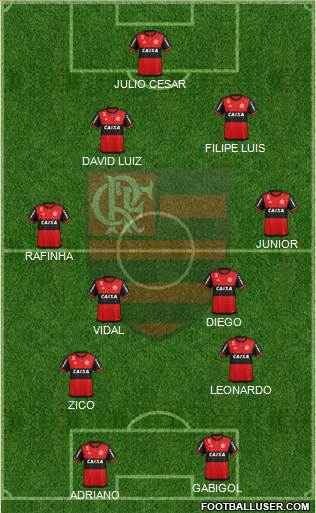 CR Flamengo Formation 2022