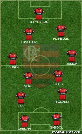 CR Flamengo 4-4-2 football formation