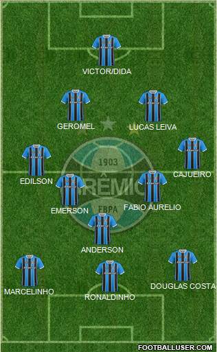 Grêmio FBPA 4-3-3 football formation