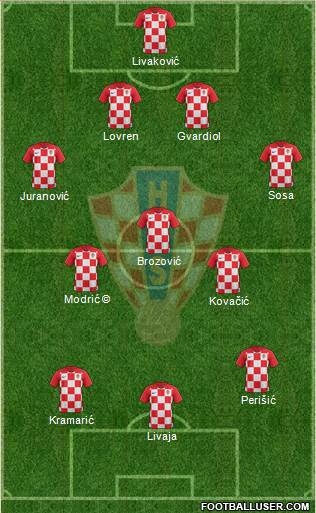 Croatia Formation 2022