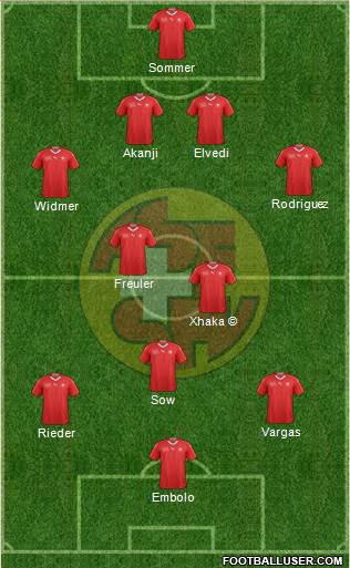 Switzerland football formation