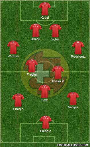 Switzerland football formation