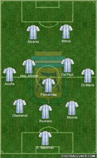 Argentina Formation 2022