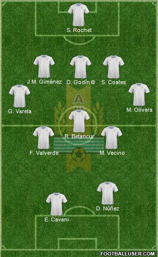 Uruguay Formation 2022
