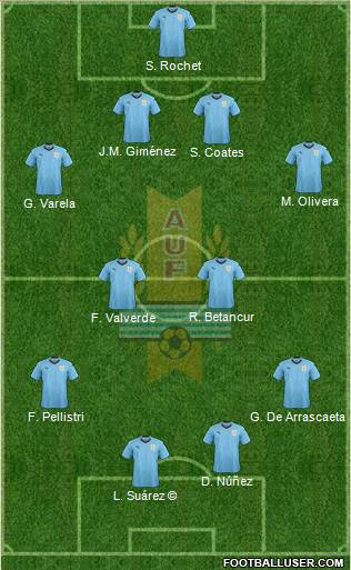 Uruguay football formation