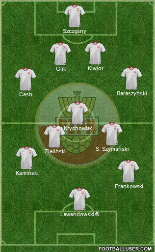 Poland 4-5-1 football formation