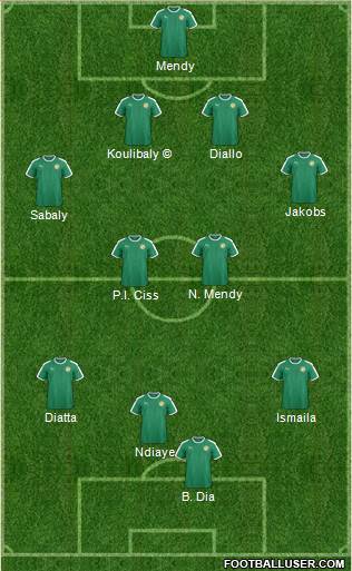 Senegal football formation