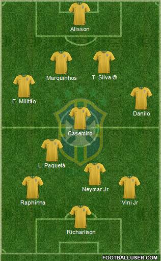 Brazil Formation 2022