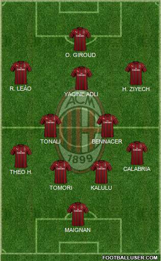 A.C. Milan Formation 2022