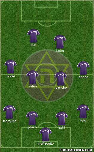 Hakoah Maccabi Amidar Ramat-Gan Formation 2022