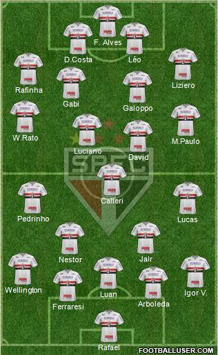 São Paulo FC Formation 2022