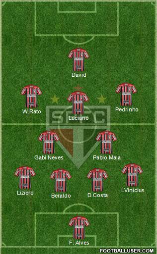 São Paulo FC Formation 2022