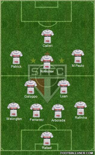 São Paulo FC Formation 2022