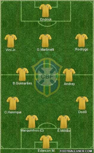 Brazil Formation 2022