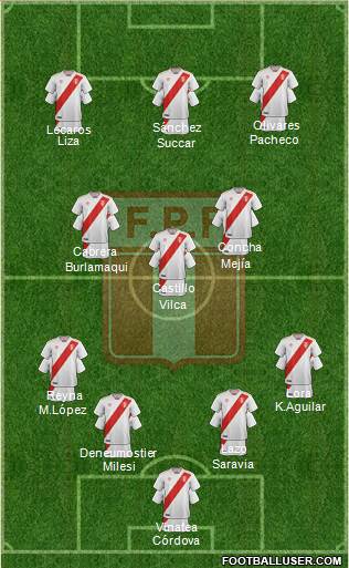 Peru 4-3-3 football formation