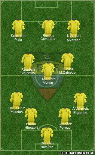 Ecuador Formation 2022