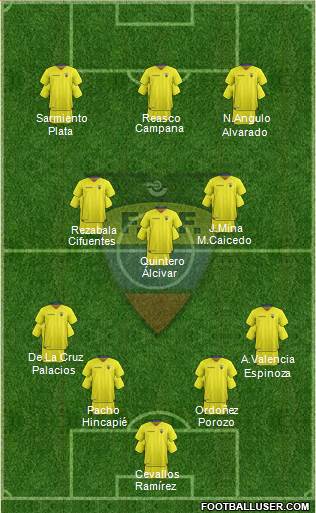 Ecuador football formation