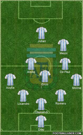 Argentina Formation 2022