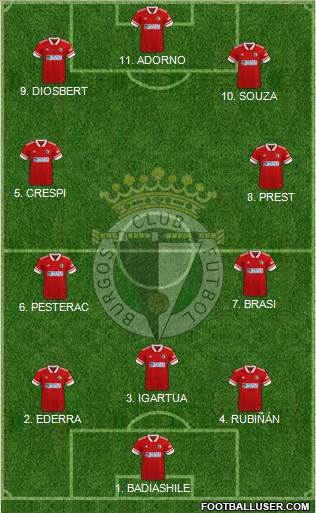 Burgos C.F., S.A.D. Formation 2022