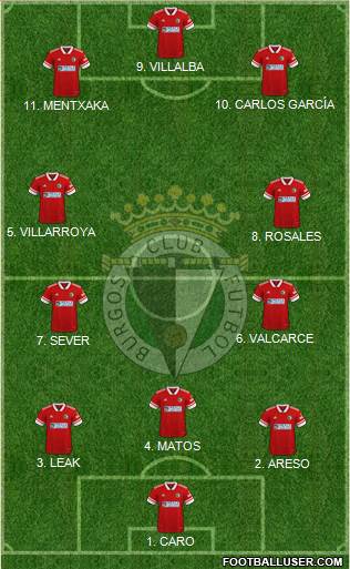 Burgos C.F., S.A.D. Formation 2022