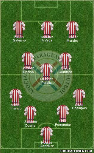 Paraguay Formation 2022