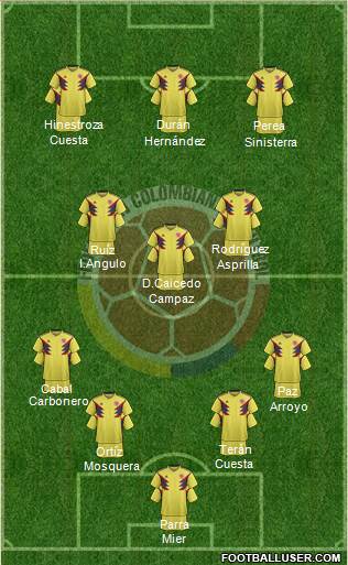 Colombia Formation 2022