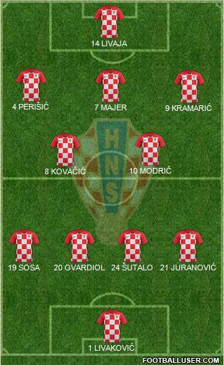 Croatia Formation 2022