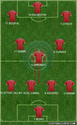Morocco Formation 2022