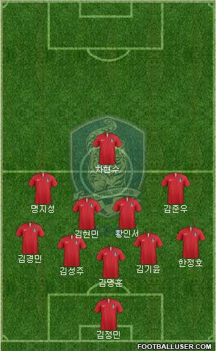 South Korea Formation 2022