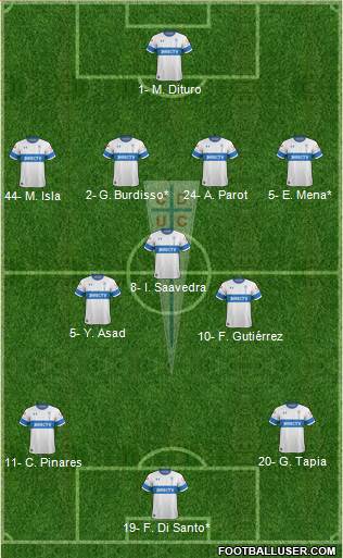CD Universidad Católica Formation 2022