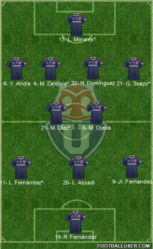 CF Universidad de Chile Formation 2022