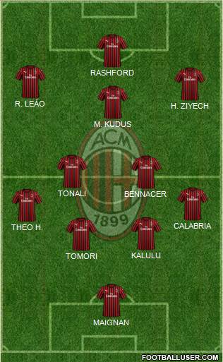 A.C. Milan Formation 2022