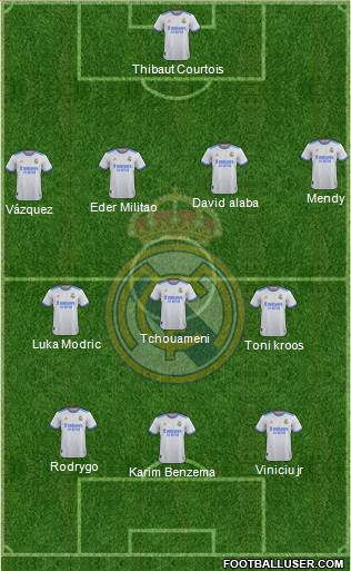Real Madrid C.F. Formation 2022