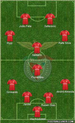 Sport Lisboa e Benfica - SAD 4-2-4 football formation