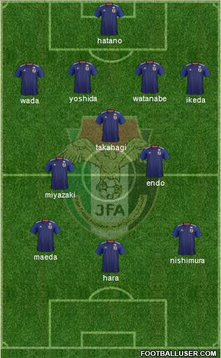 Japan football formation