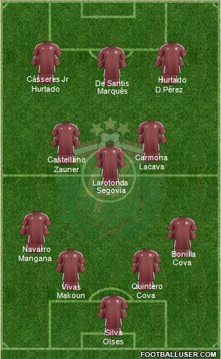 Latvia Formation 2022