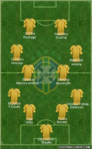 Brazil Formation 2022
