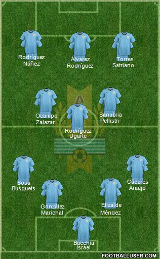 Uruguay football formation