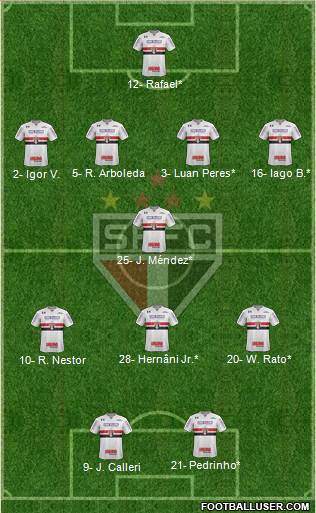 São Paulo FC Formation 2022