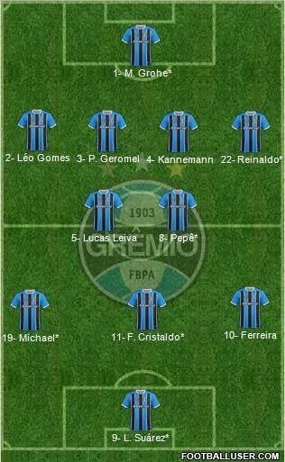 Grêmio FBPA 4-2-3-1 football formation