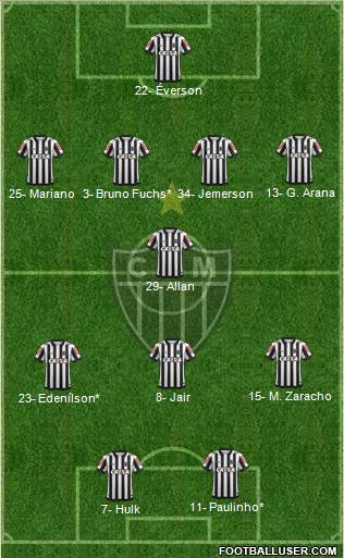 C Atlético Mineiro 4-1-3-2 football formation