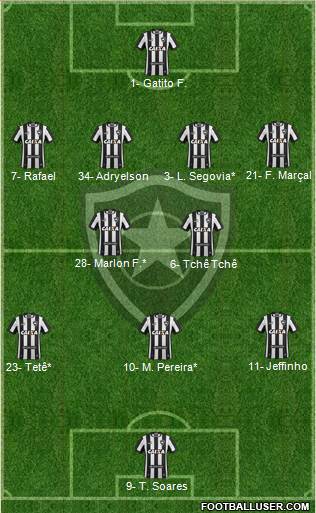 Botafogo FR Formation 2022