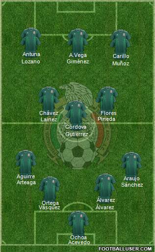 Mexico Formation 2022